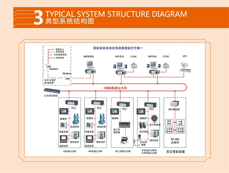 泵站自动化3.jpg