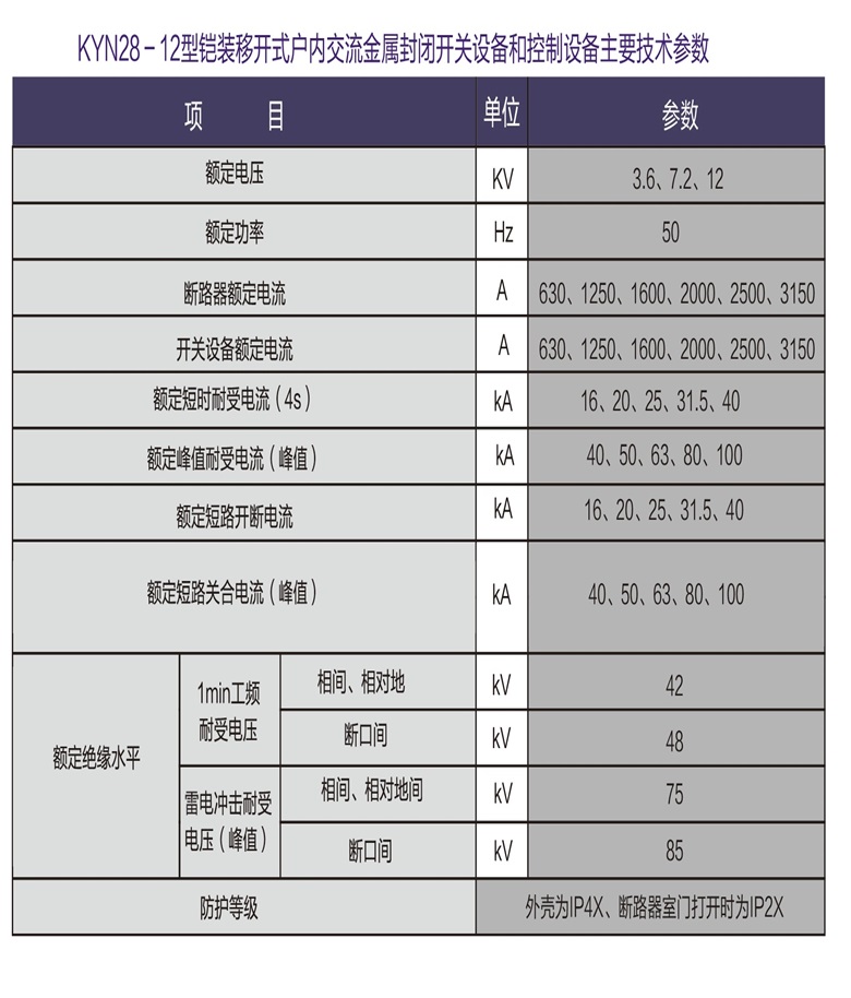 kyn-28高压柜2.jpg